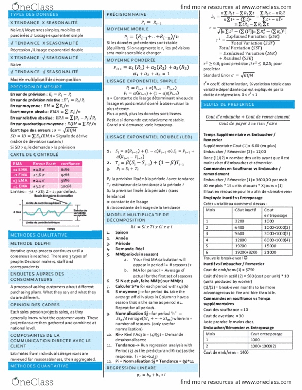 ADM 3701 Midterm: Feuille de cheat pour l'examen intra (Prévisions et ...