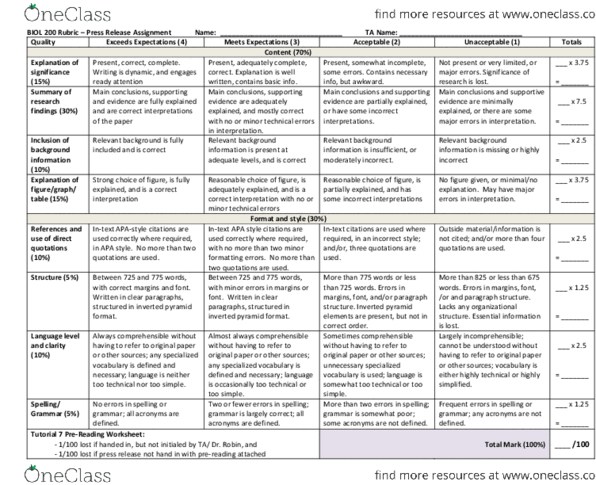 BIOL 201 Lecture Notes - Lecture 16: Essentra, Apa Style thumbnail