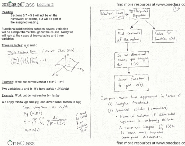 PHYSICS 105 Lecture Notes - Lecture 2: Damping Ratio, The The, Citral thumbnail
