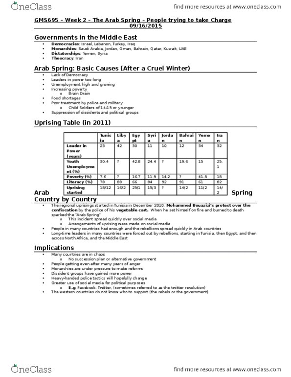 GMS 695 Lecture Notes - Lecture 2: Arab Spring thumbnail
