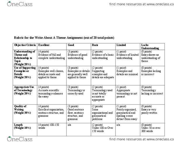 BIOL 1020H Lecture 7: BIO WAT Rubric thumbnail