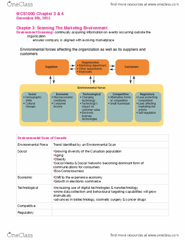 MCS 1000 Lecture Notes - Lecture 12: Plastic Surgery, E-Commerce, Online Advertising thumbnail