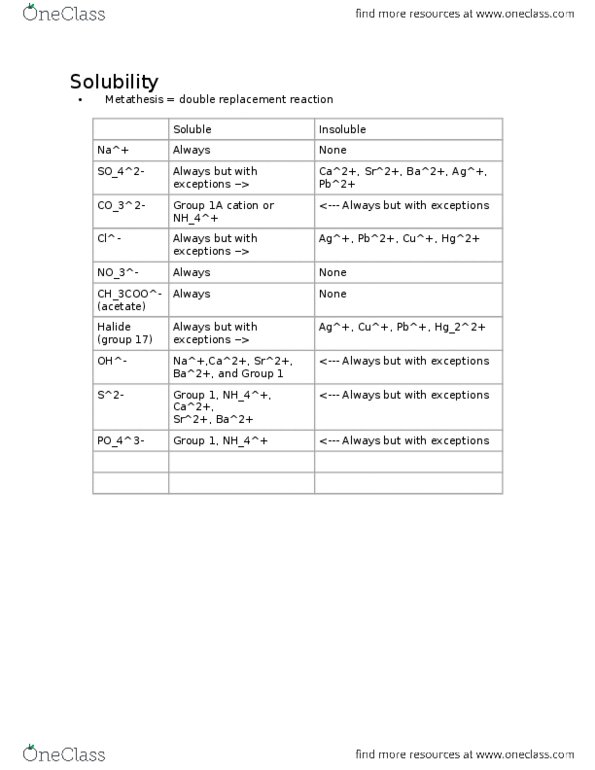 CHE 131 Lecture Notes - Lecture 12: Salt Metathesis Reaction, Ion thumbnail