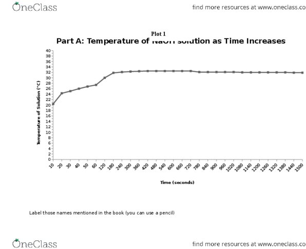 CHEM120L Chapter 3: Graphs for Calorimeter Lab (100%) thumbnail