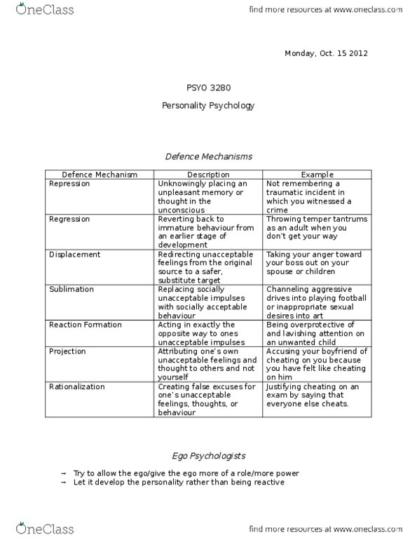 PSYO 3280 Lecture Notes - Lecture 15: Anna Freud, Abraham Maslow, Heinz Hartmann thumbnail