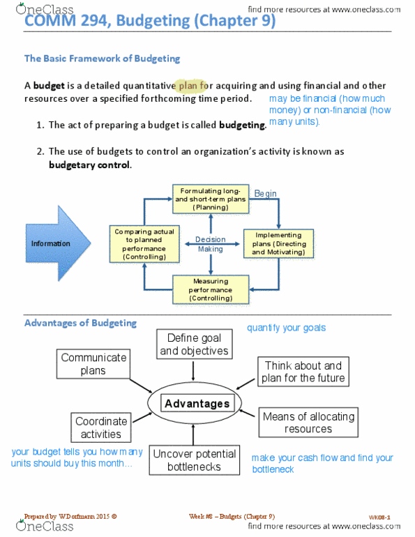 COMM 294 Lecture Notes - Lecture 16: Budget, Financial Statement, Income Statement thumbnail