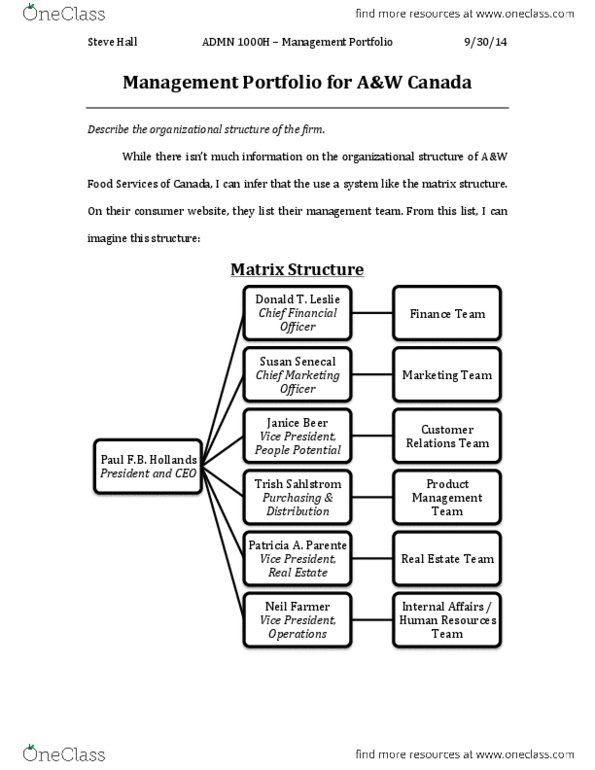 ADMN 1000H Chapter Notes - Chapter 1: Hierarchical Organization, A&W Restaurants thumbnail