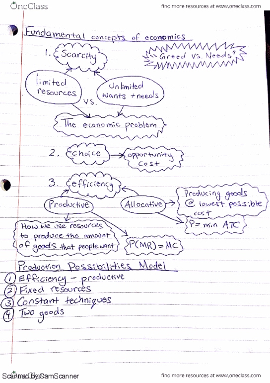Business Administration - Accounting & Financial Planning ECN501 Lecture 1: Fundamental Concepts of economics thumbnail