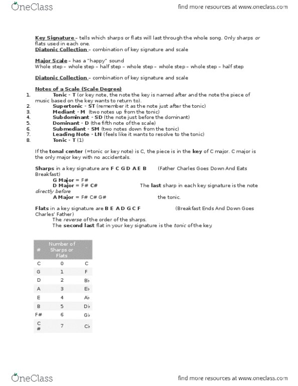 MUS 101 Lecture Notes - Lecture 3: Key Signature, Supertonic, Submediant thumbnail