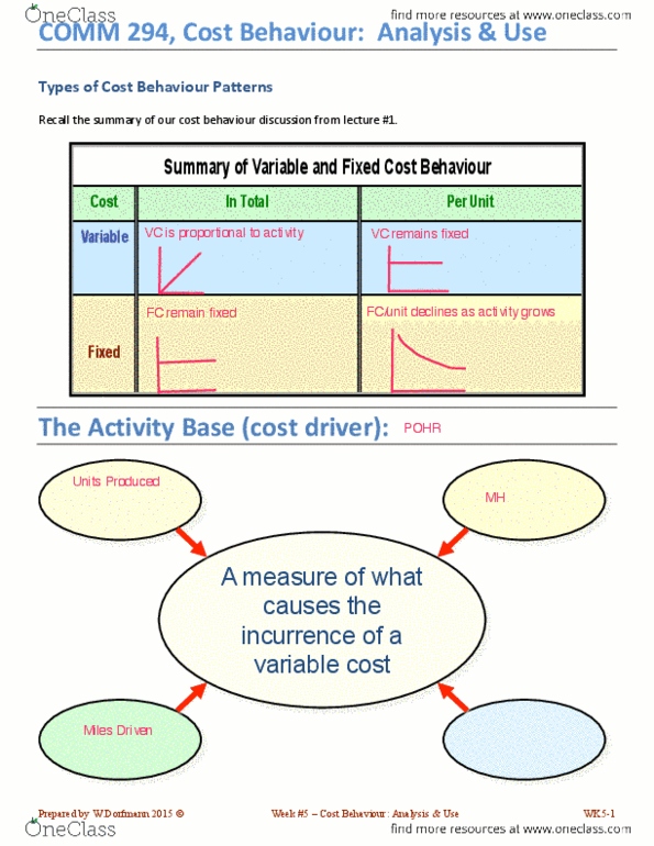 COMM 294 Lecture Notes - Lecture 9: Kilowatt Hour, The Globe And Mail, Walmart thumbnail