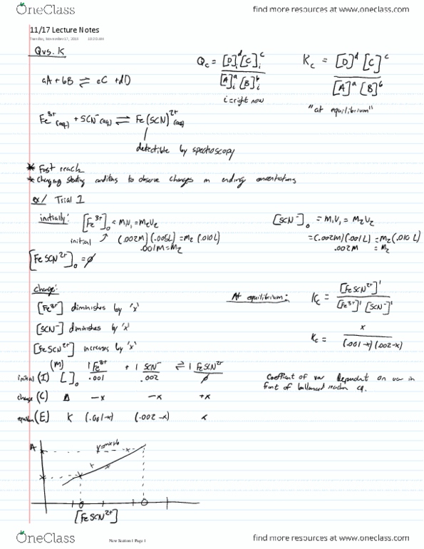 CHEM 125 Lecture 10: Equilibrium Constant Lab Lecture Notes thumbnail