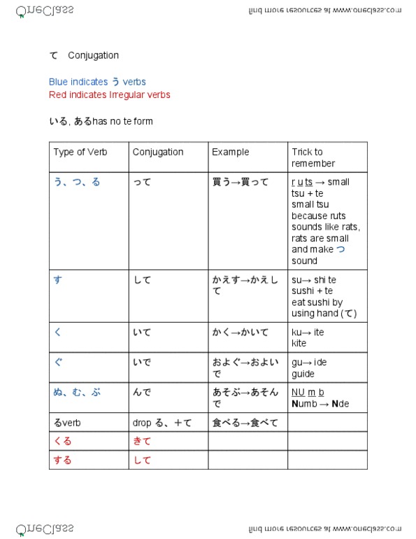 JAPANESE 111 Chapter 8: Lesson 8: Family thumbnail