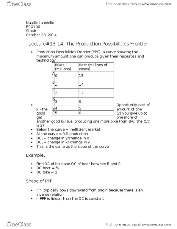 ECO100Y5 Lecture Notes - Lecture 13: Opportunity Cost, Inverse Relation thumbnail