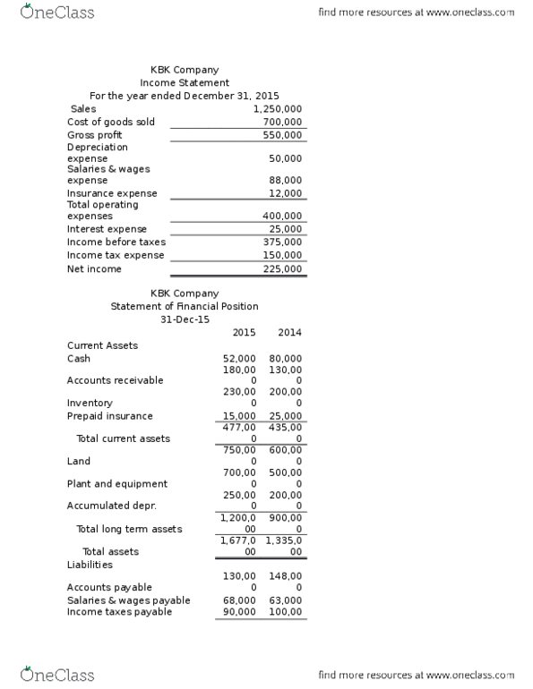 AFA 100 Lecture Notes - Lecture 9: Cash Flow, Gross Profit, Net Income thumbnail