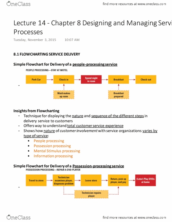 ADM 3322 Lecture 14: Chapter 8 Designing and Managing Service Processes thumbnail