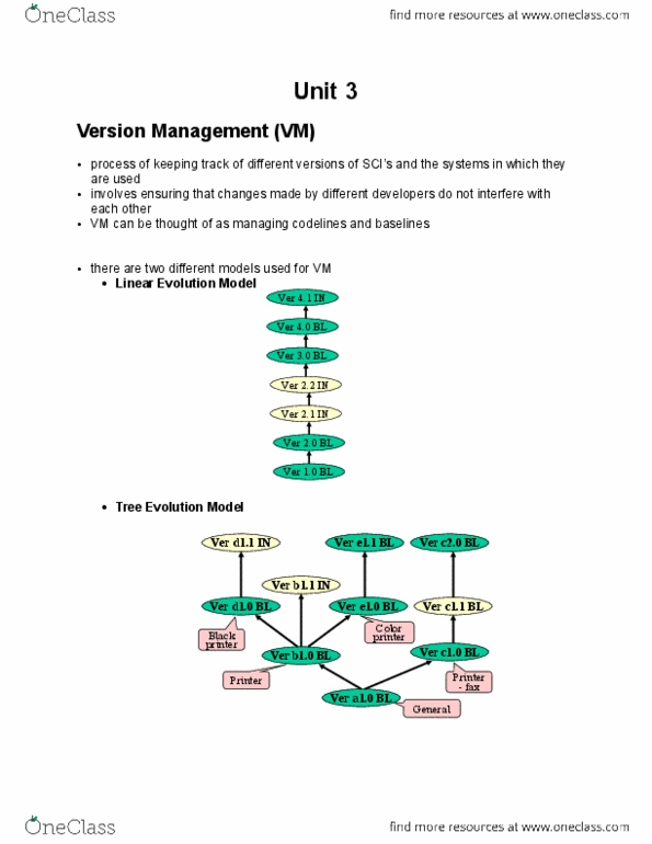Software Engineering 4453A/B Lecture Notes - Lecture 8: Fax, Management System, Git thumbnail