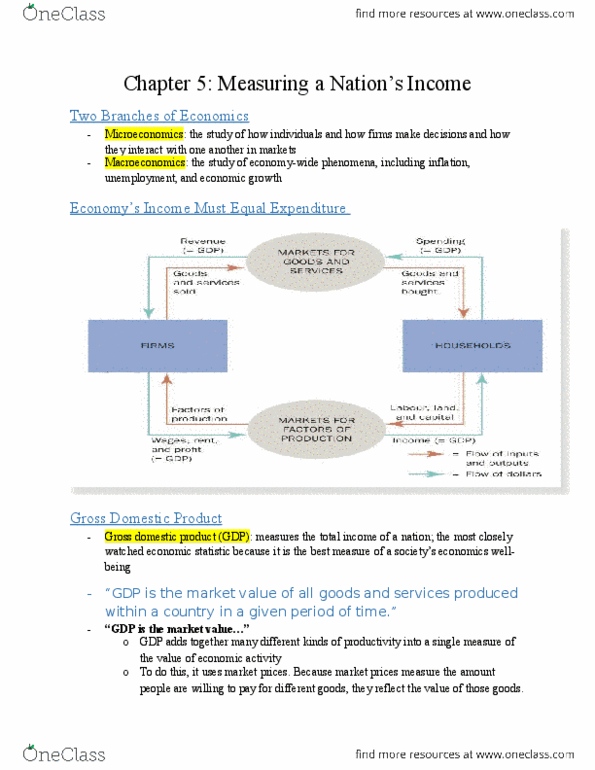 ECO 1102 Chapter Notes - Chapter 5: Gdp Deflator, Gross Domestic Product, Canada Pension Plan thumbnail