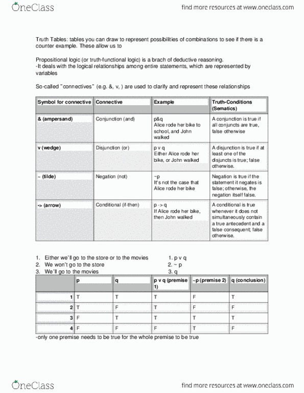 Philosophy 1230A/B Chapter Notes - Chapter 10: Ampersand, Propositional Calculus, Deductive Reasoning thumbnail