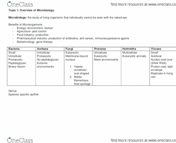 BIOL 3053 Lecture Notes - Lecture 1: Pharmaceutical Industry, Helminths, Microbiology thumbnail