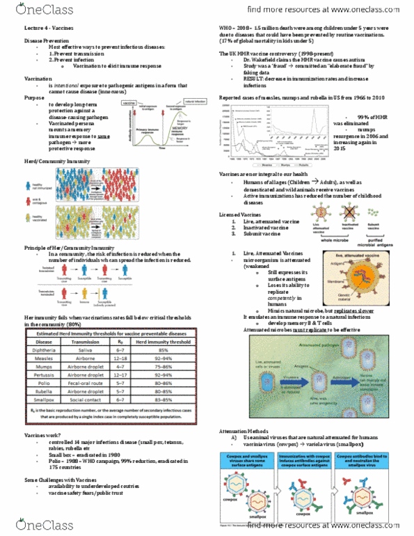 Microbiology and Immunology 3820A Lecture 6: Lecture 6 - Vaccines thumbnail