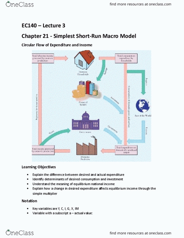 EC140 Lecture Notes - Lecture 3: Autonomous Consumption, Consumption Function, Macroeconomic Model thumbnail