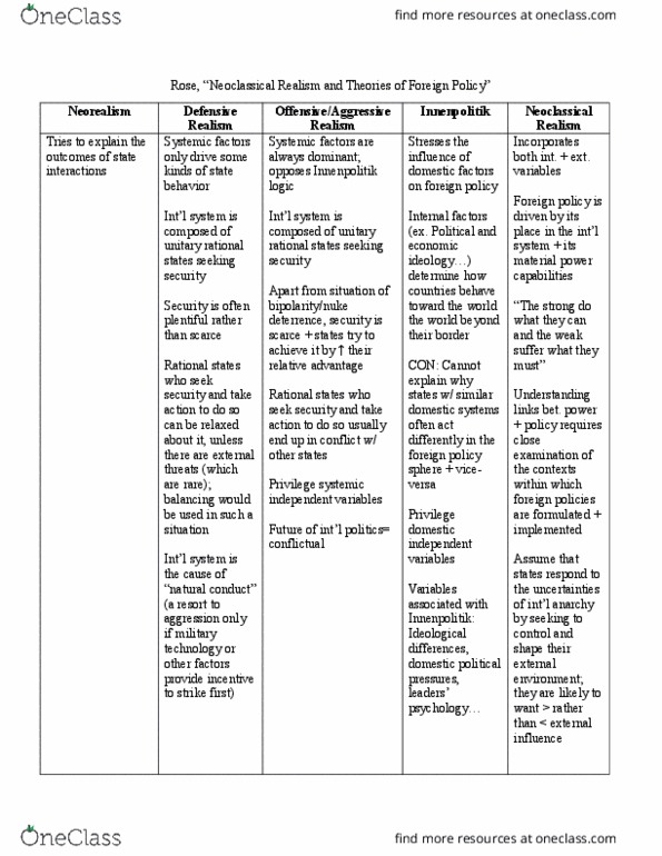 POLI 244 Lecture Notes - Lecture 34: Great Power thumbnail