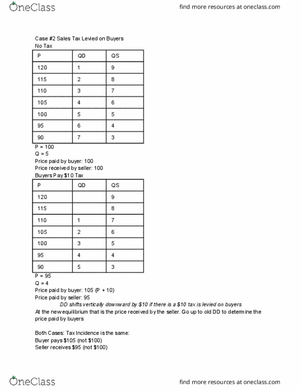 ECO101H1 Lecture Notes - Lecture 5: Budget Constraint, Utility, Market Price thumbnail