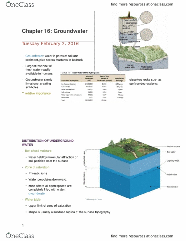 GL102 Lecture Notes - Lecture 16: Non-Renewable Resource, Geyserite, Subsidence thumbnail