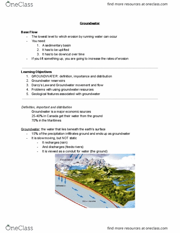 GEO 1111 Lecture Notes - Lecture 16: Aquifer, Stalagmite, Subsidence thumbnail