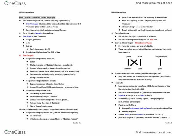 MMW 12 Lecture Notes - Lecture 2: Sadducees, Synoptic Gospels, Pharisees thumbnail