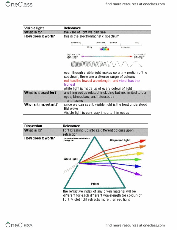 PHY137H5 Lecture Notes - Lecture 14: Chromatic Aberration, Electromagnetic Spectrum, Binoculars thumbnail