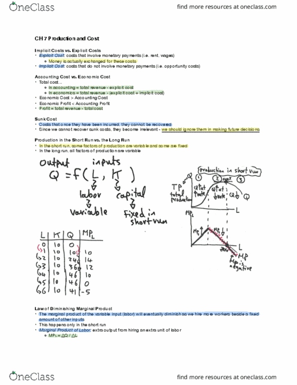 ECON101 Lecture Notes - Lecture 7: Sunk Costs, Cost, Marginal Product thumbnail