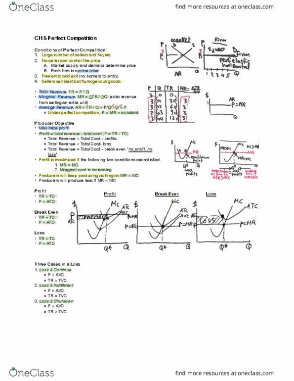 ECON101 Lecture Notes - Lecture 8: Marginal Revenue, Market Power, Perfect Competition thumbnail