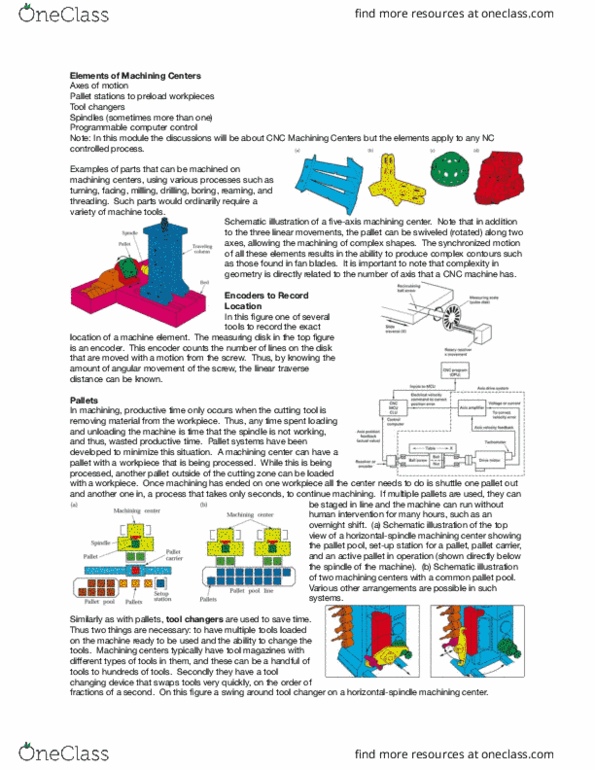 MFE 201 Lecture Notes - Lecture 48: Milling Cutter, Machine Tool, Grinding Wheel thumbnail