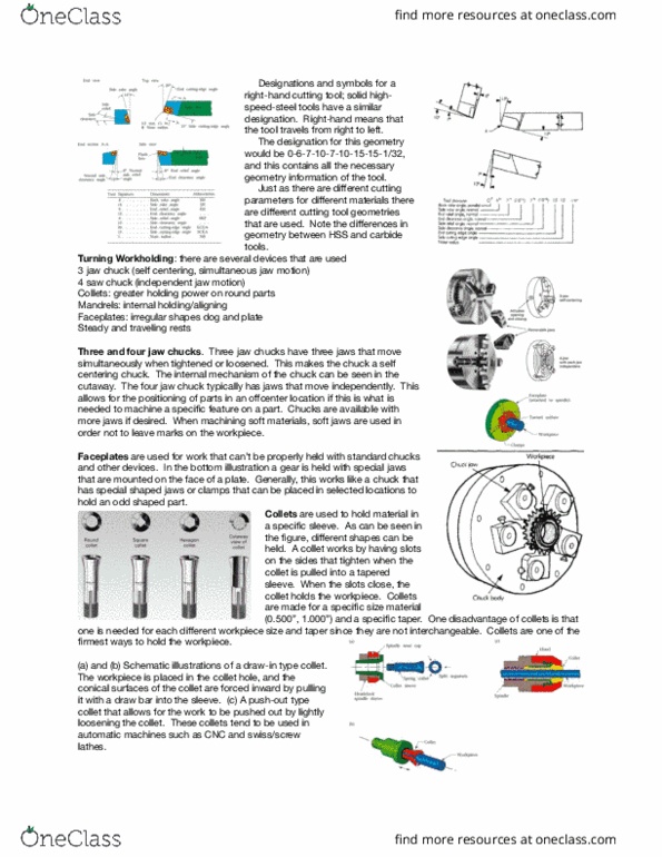 MFE 201 Lecture Notes - Lecture 17: Cemented Carbide, Collet, Nyishi (Tribe) thumbnail