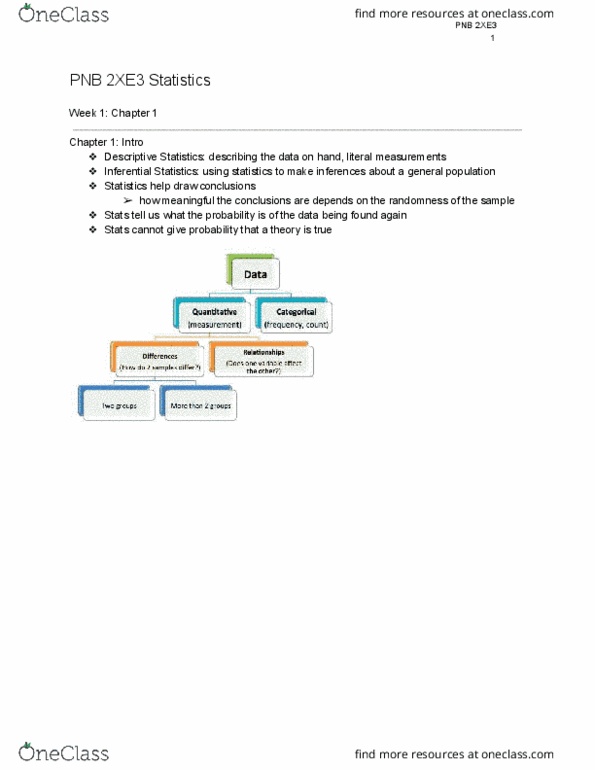 PNB 2XE3 Lecture Notes - Lecture 1: Covariance, Unimodality thumbnail