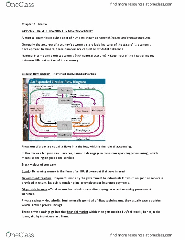 ECO100Y5 Chapter Notes - Chapter 7: Disposable And Discretionary Income, Income Approach, National Accounts thumbnail