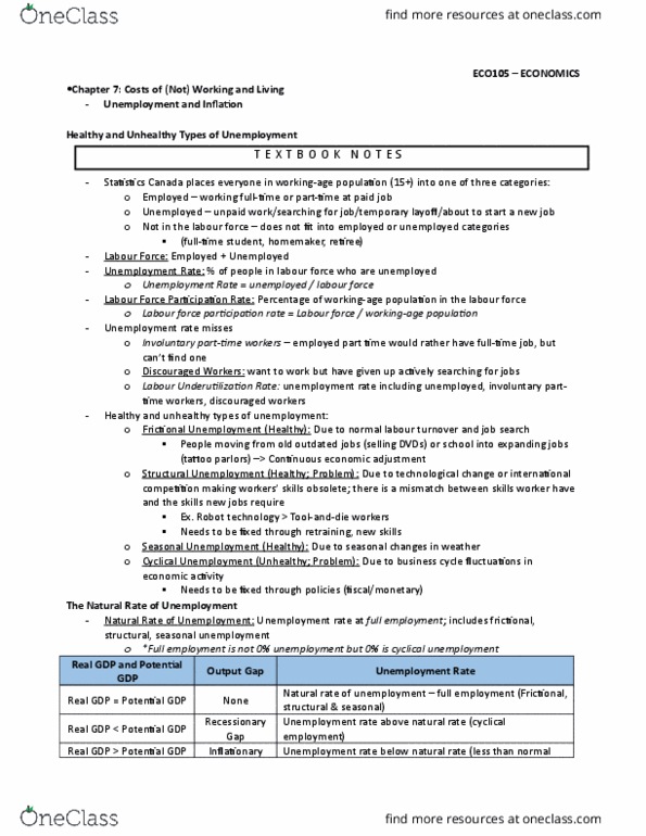 ECO105Y1 Chapter Notes - Chapter 7: Stagflation, Full Employment, Potential Output thumbnail