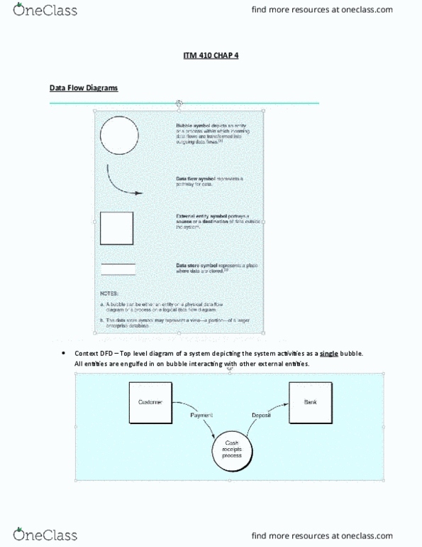 ITM 410 Lecture Notes - Lecture 3: Data Flow Diagram thumbnail