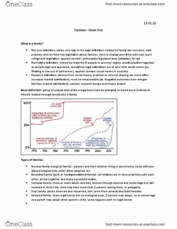 FRHD 1020 Lecture Notes - Lecture 1: Extended Family, Nuclear Family thumbnail