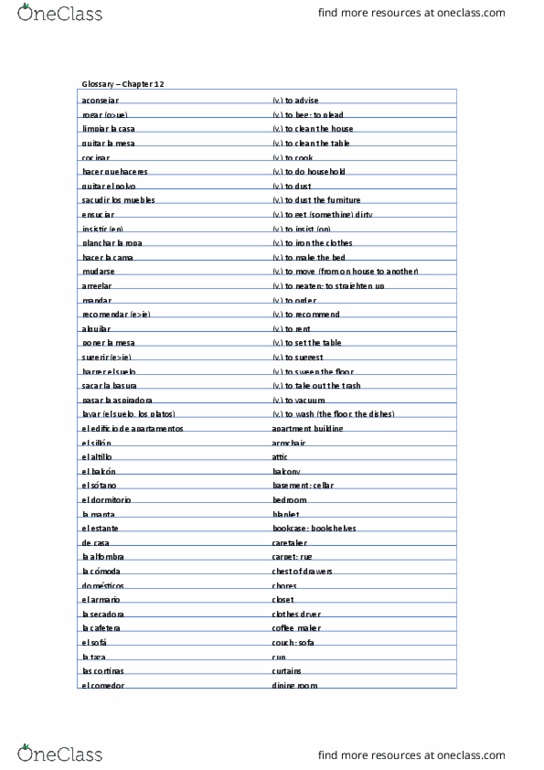 SPAN 103 Chapter Notes - Chapter 12: Clothes Dryer, Washing Machine, Microwave Oven thumbnail