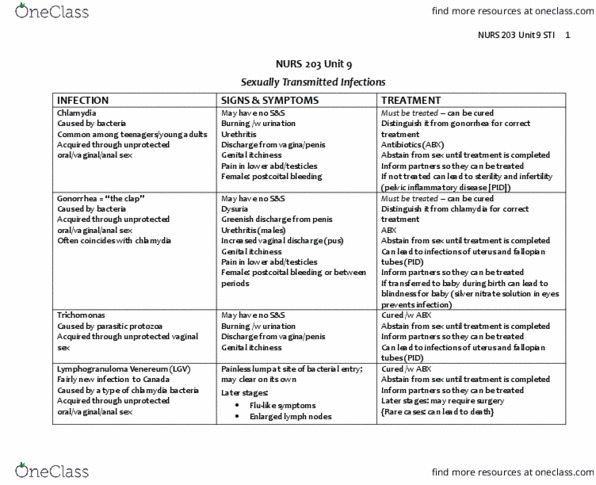 NURS 203 Lecture Notes - Lecture 9: Cervical Cancer, Human Papillomavirus Infection, Aids thumbnail