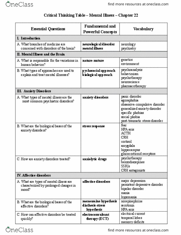 PSY-B - Psychology PSY-B 320 Lecture Notes - Lecture 23: Glutamate Hypothesis Of Schizophrenia, Mania, Aripiprazole thumbnail