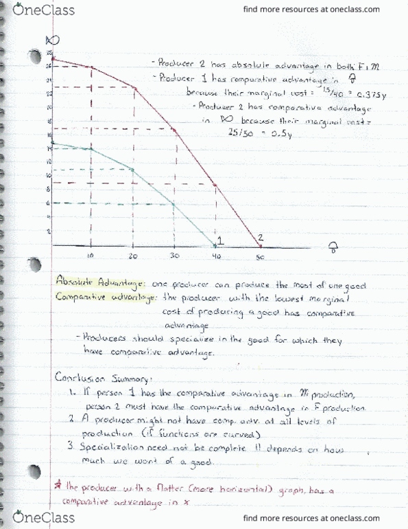 ECON 103 Lecture Notes - Lecture 4: Economic Surplus, Demand Curve, Comparative Advantage thumbnail
