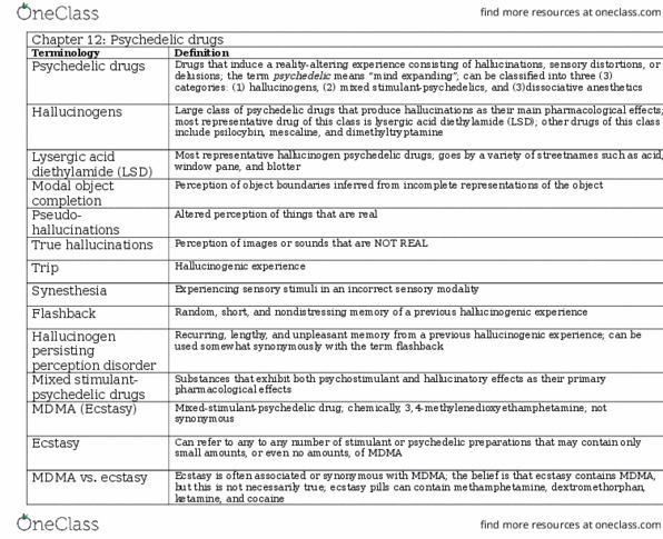 PSYC62H3 Chapter Notes - Chapter 12: Lysergic Acid Diethylamide, Psychedelic Drug, Dissociative thumbnail