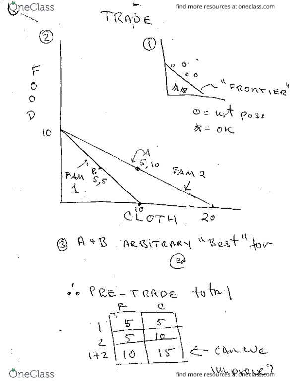 ECON 223 Chapter Notes - Chapter 9: Iunit thumbnail