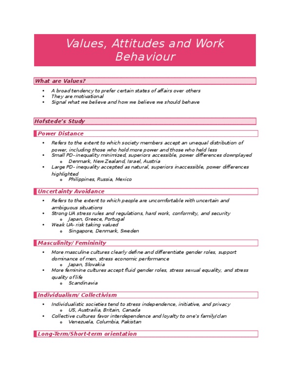 COMMERCE 1B03 Chapter Notes - Chapter 2: Job Satisfaction, Equity Theory, Femininity thumbnail