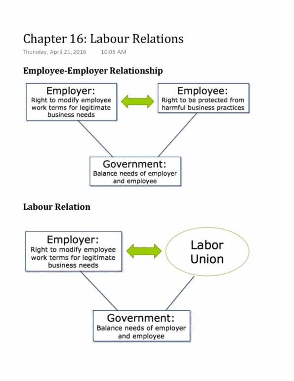 MHR 523 Chapter Notes - Chapter 16: Labor Management Relations Act Of 1947, Sleeping Car, Union Movement thumbnail