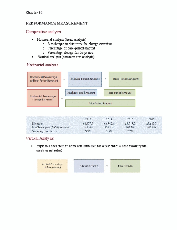 ADM 1340 Lecture Notes - Lecture 14: Gross Margin, Profit Margin, Longrun thumbnail