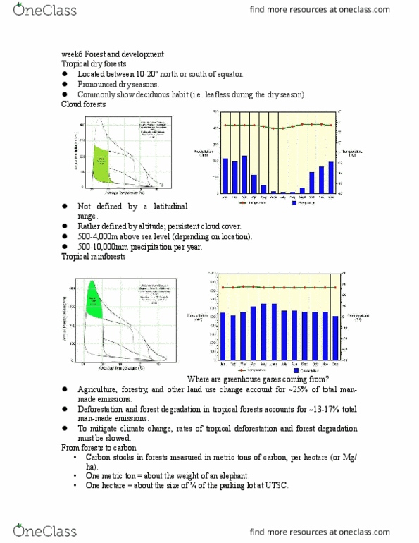 IDSB02H3 Lecture Notes - Lecture 6: Sustainable Forest Management, Tonne, Secondary Forest thumbnail